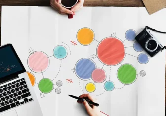Diagram showing how global SEO in 2026 drives revenue through AI search visibility, user intent alignment, and conversion-focused content