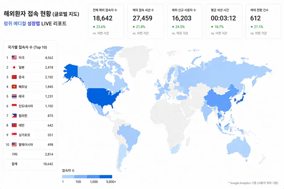 Ramji SEO Report